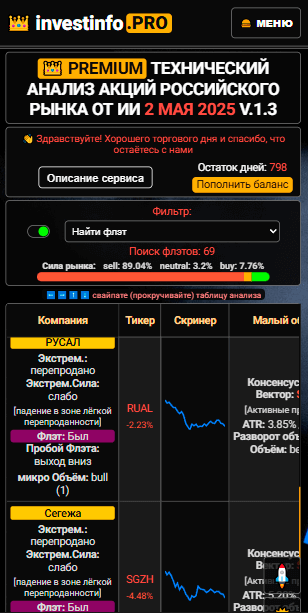 пример анализа premium робота, который делает нализ рынка акций МосБиржи на смартфоне пример анализа premium робота, который делает нализ рынка акций МосБиржи на смартфоне