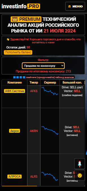 пример анализа premium робота, который делает нализ рынка акций МосБиржи на смартфоне