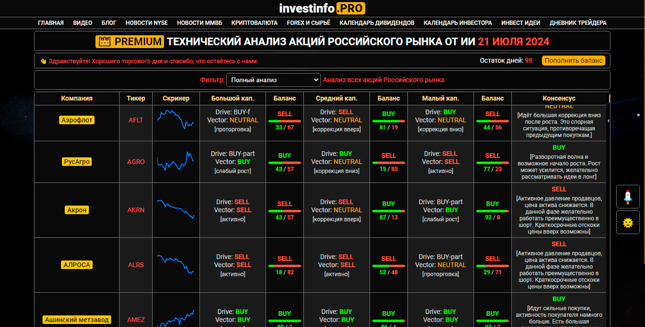 пример анализа premium робота, который делает нализ рынка акций МосБиржи на ПК