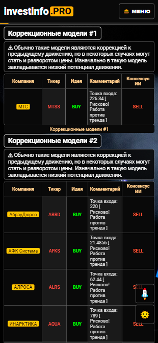 пример идей premium робота, который находит торговые идеи на смартфоне